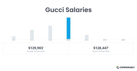 Salary: Gucci Legal 